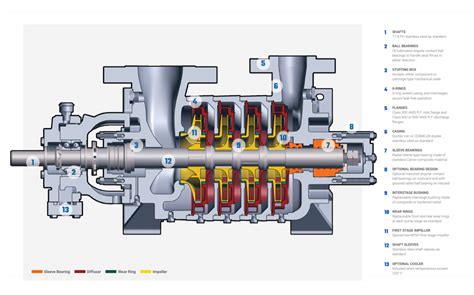 centrifugal boiler feed water pump|boiler feed water pump problems.